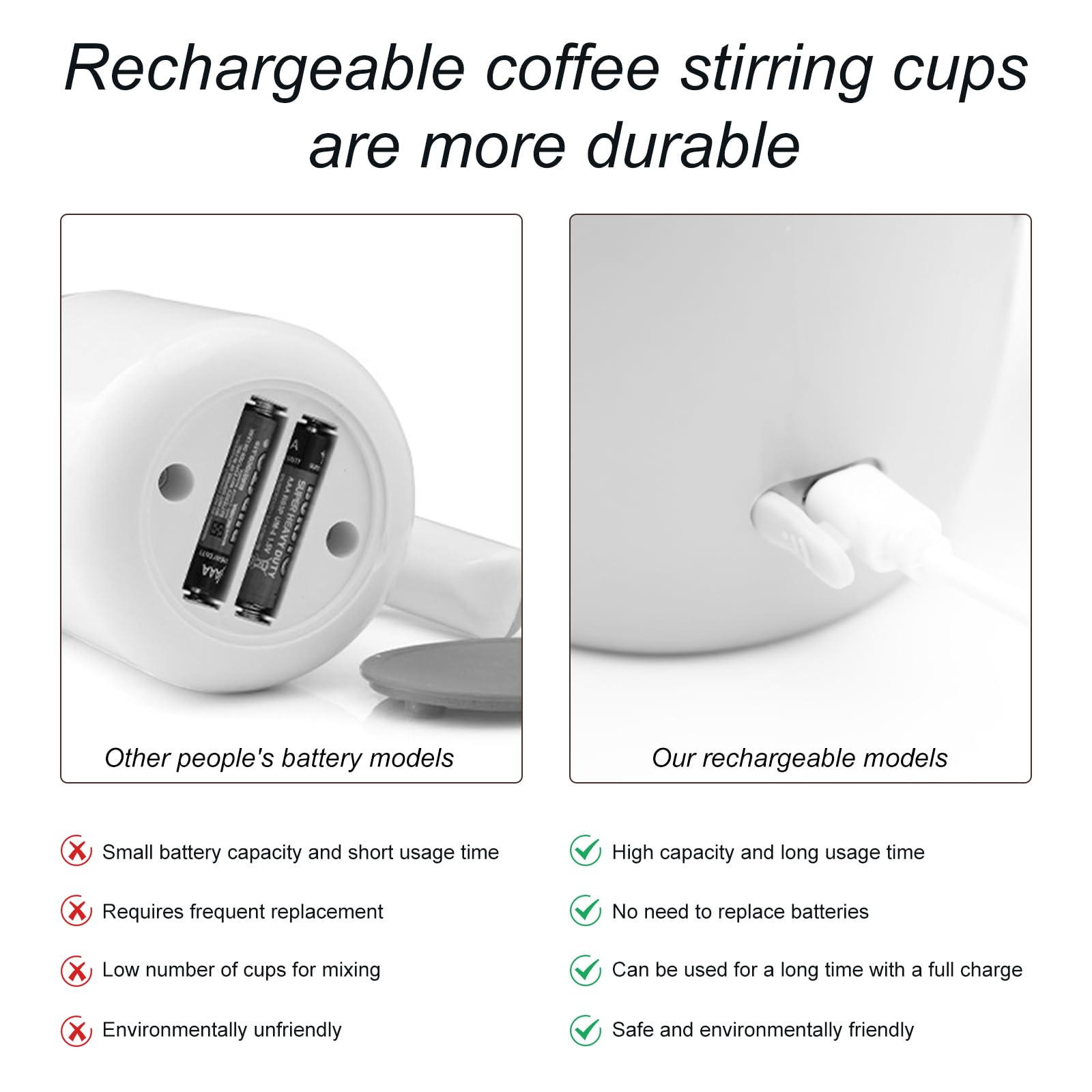 Automatic Stirring Coffee Mug.
